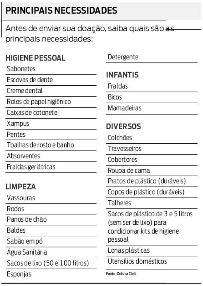 Antes de enviar sua doação, saiba quais são as principais necessidades | 