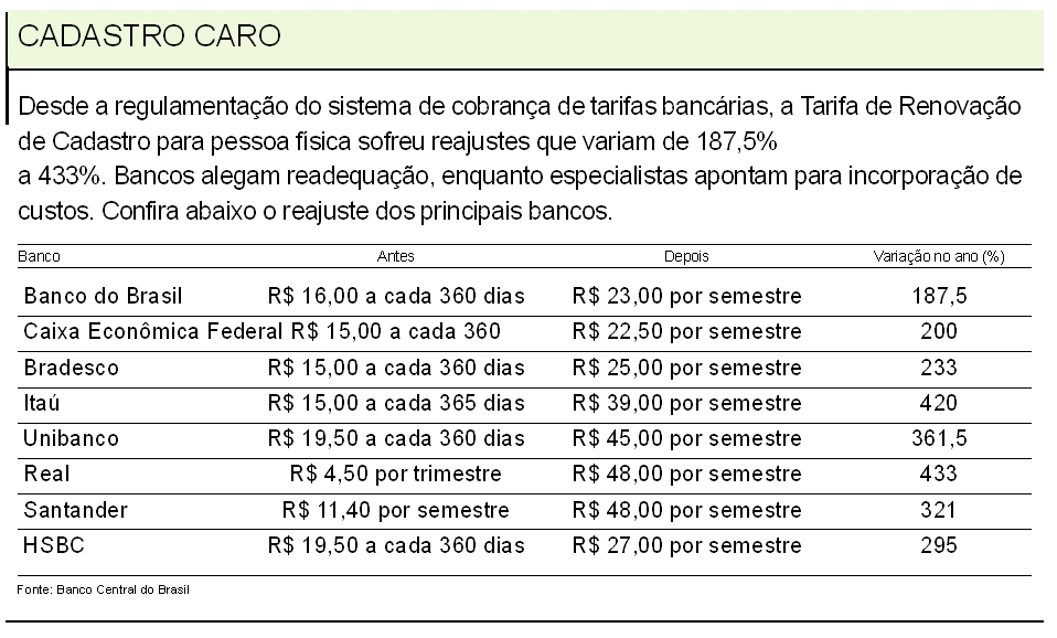 Reajuste dos principais bancos |