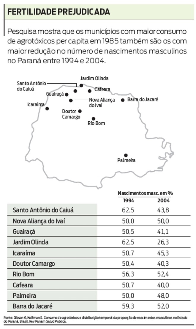 Fertilidade prejudicada | 