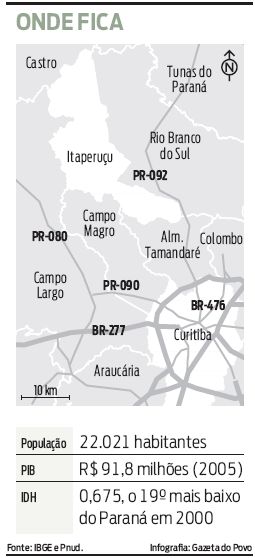 Veja onde fica Itaperuçu |