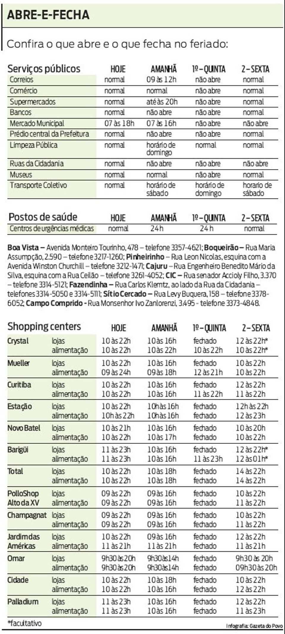 Ônibus e postos de saúde têm atendimento diferenciado nesta quarta-feira Confira o que abre e o que fecha no feriado |
