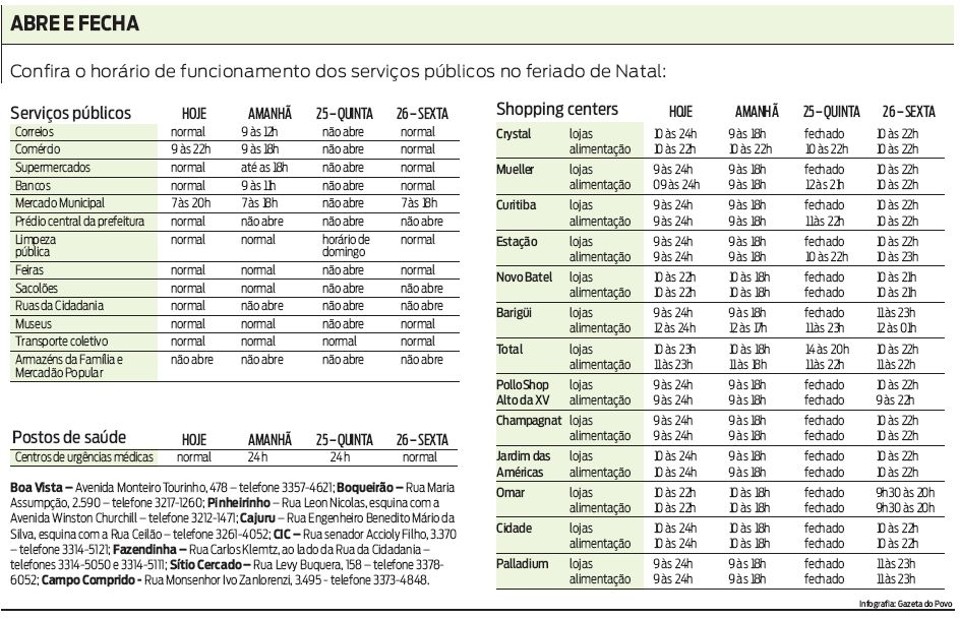 Confira o horário de funcionamento dos serviços públicos no feriado de Natal | 