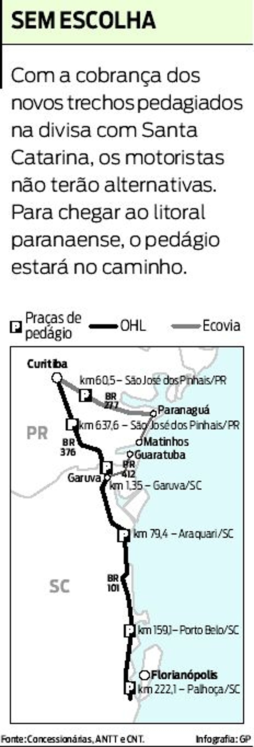 Veja onde serão as praças de pedágio até Florianópolis | 