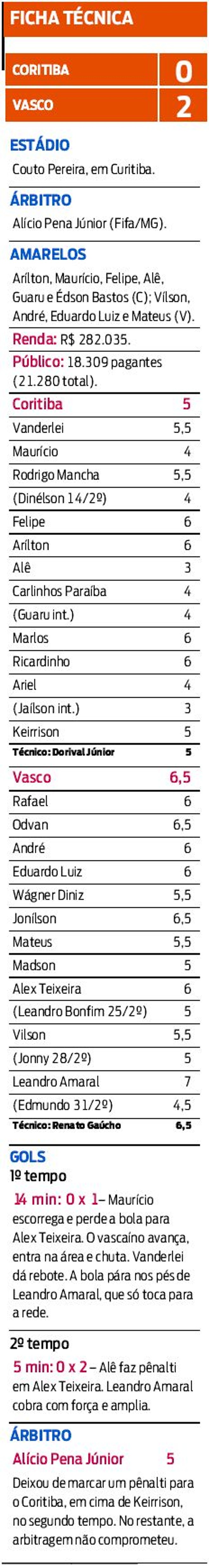 Ficha técnica | 