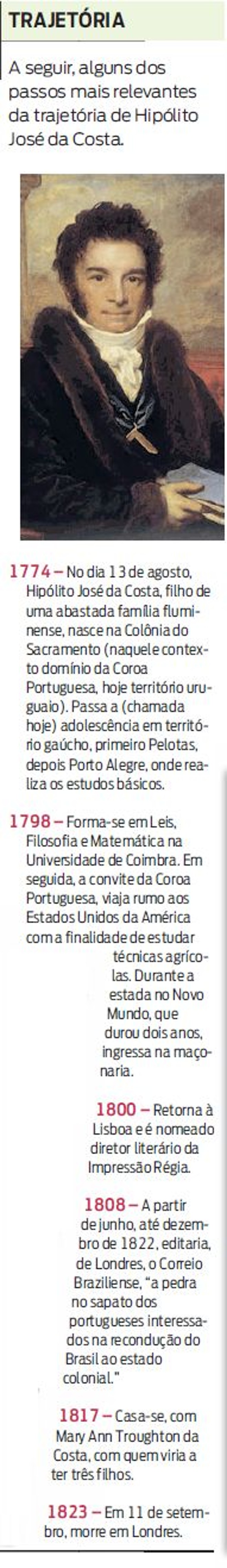 Veja alguns dos passos mais relevantes da trajetória de Hipólito José da Costa |