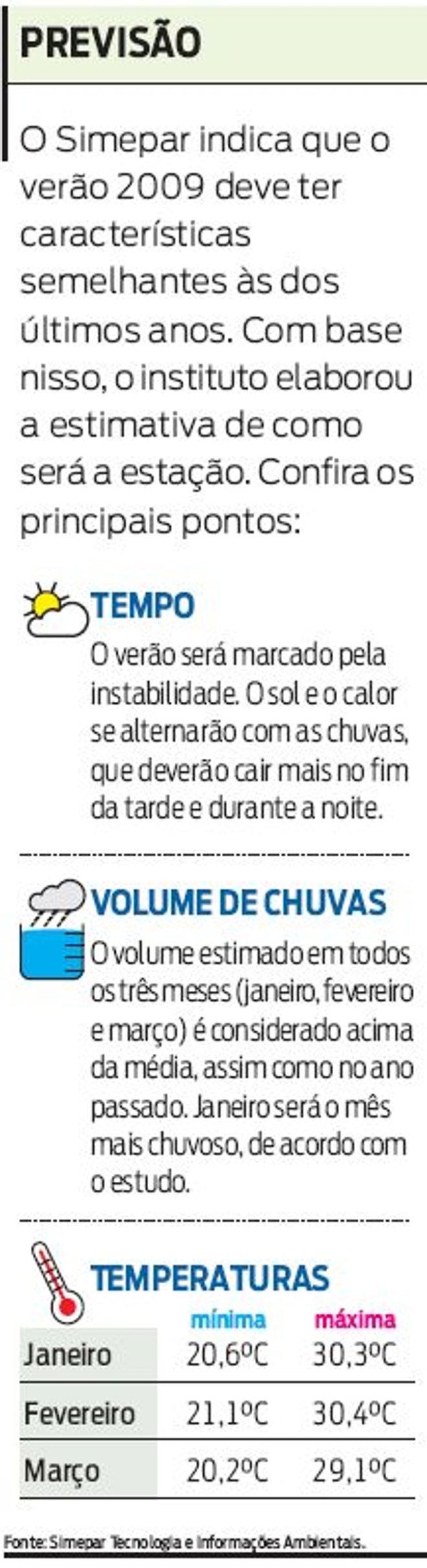 Confira a previsão do Simepar de como será o clima do verão |