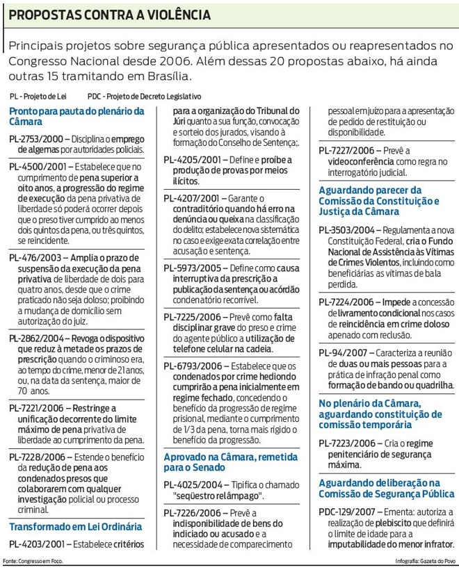 Propostas contra a violência | 