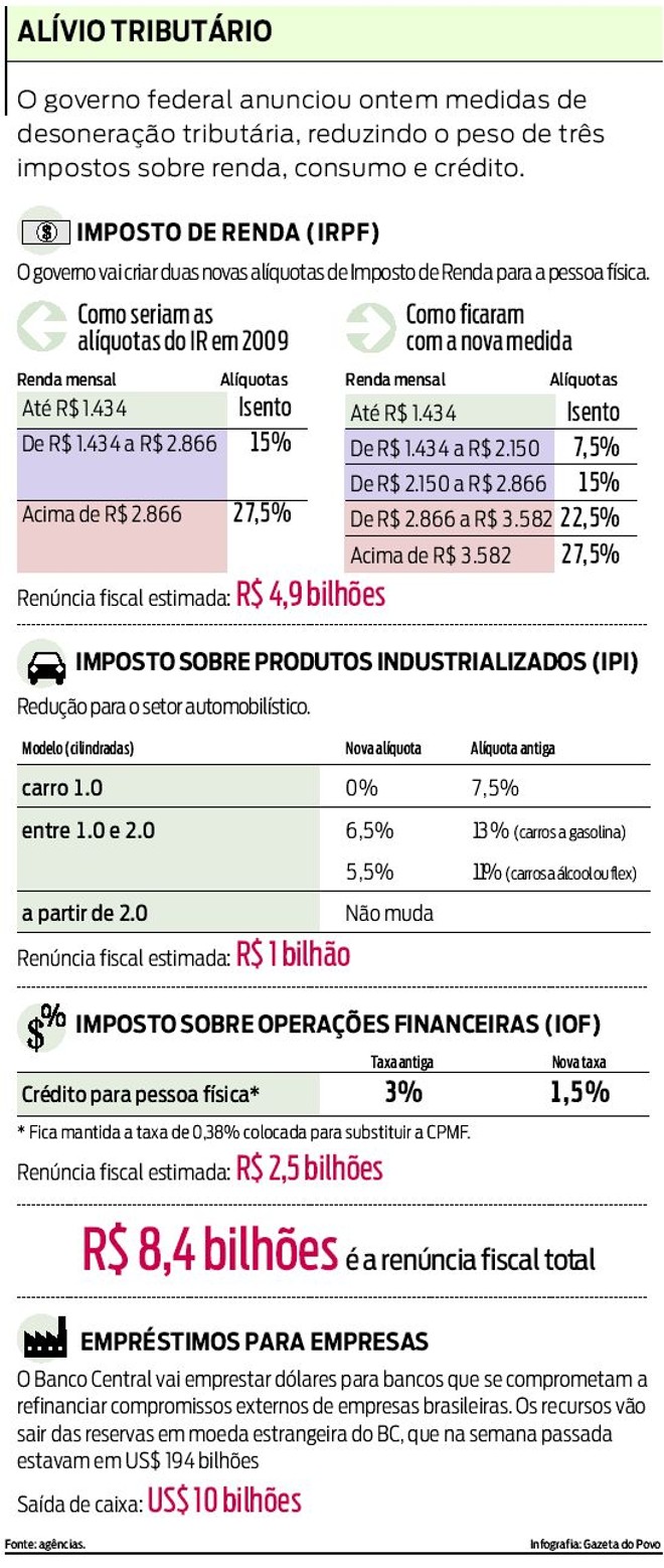 Entenda as medidas | 