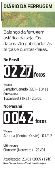 Diário da ferrugem |