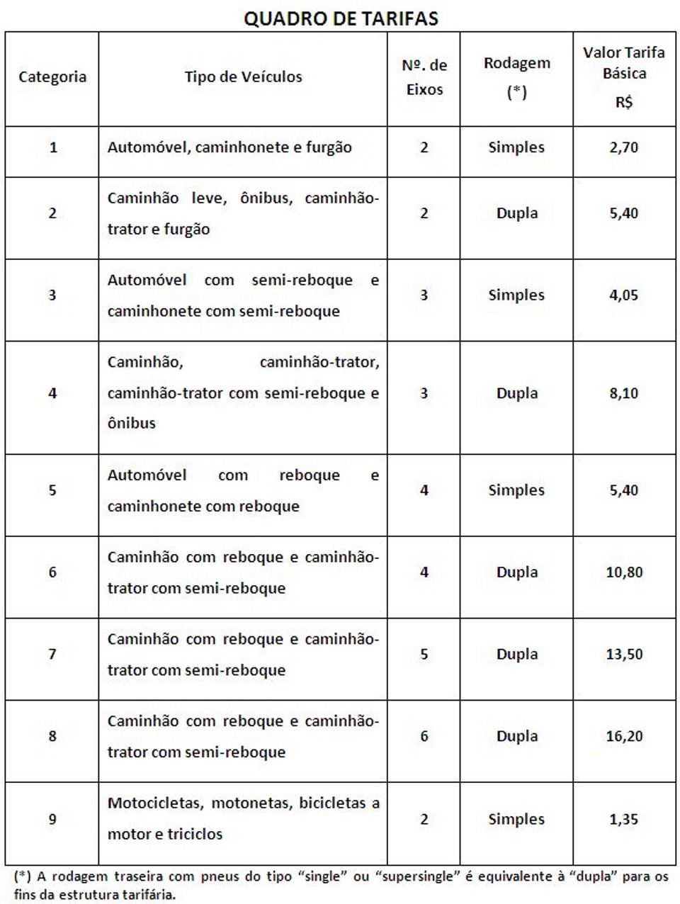 Confira os valores das tarifas para todos os veículos | Concessionária Autopista Planalto Sul