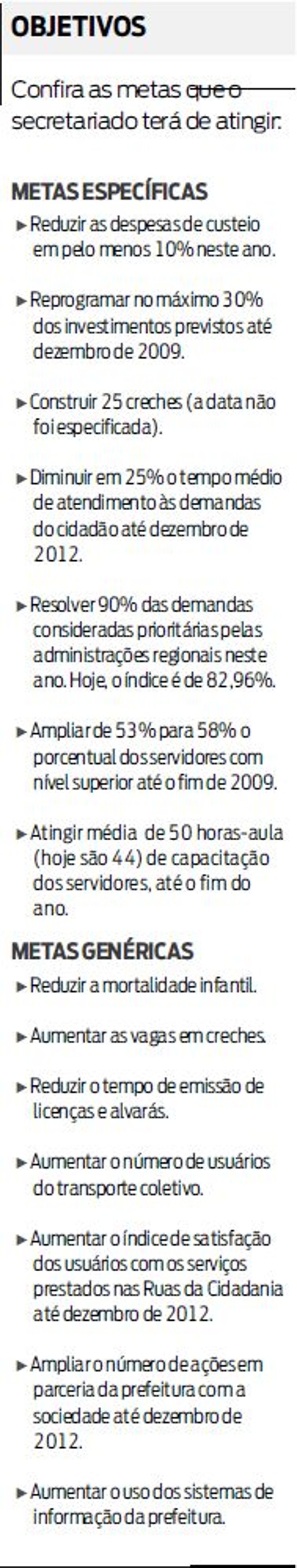 Confira as metas que o secretariado terá que atingir |