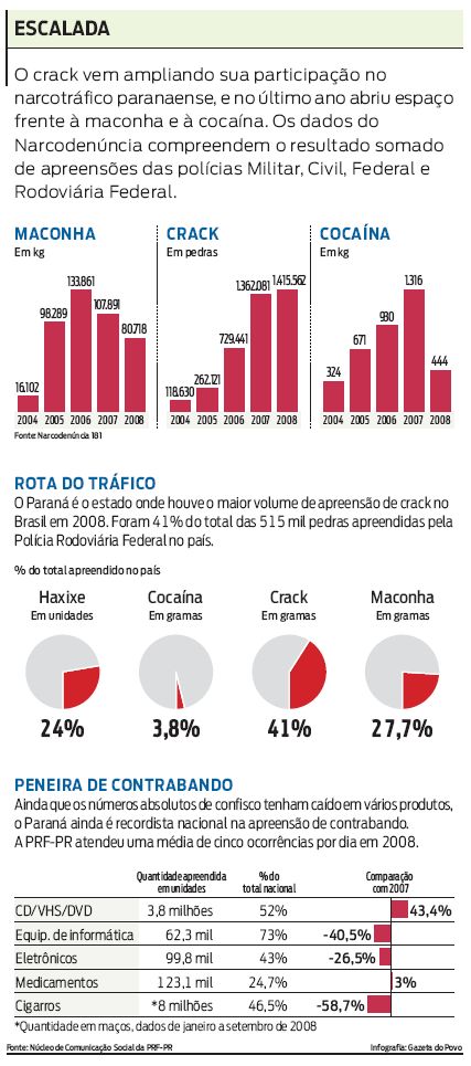 O crack vem ampliando sua participação no narcotráfico paranaense |