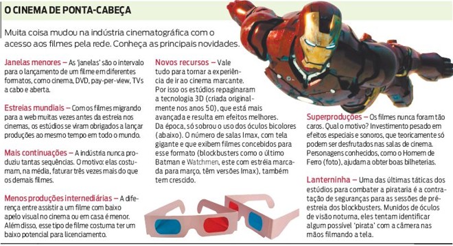 Veja as mudanças na indústria do cinema com o acesso aos filmes pela rede |