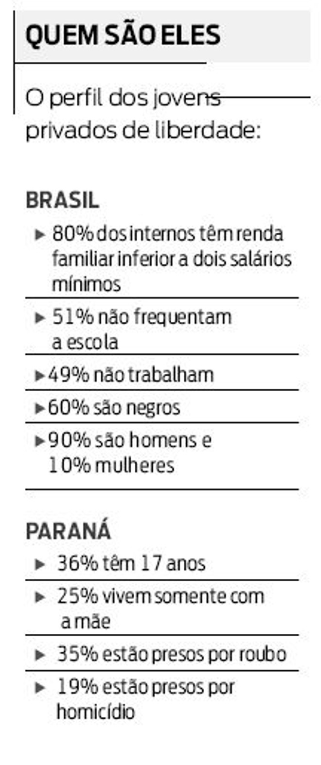 O perfil dos jovens privados de liberdade |
