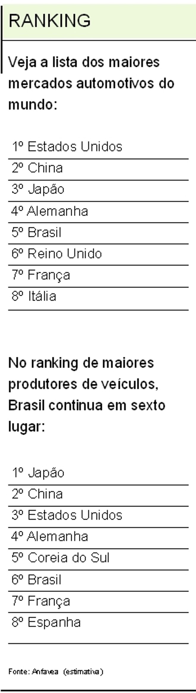 Veja a lista dos maiores mercados automotivos do mundo |