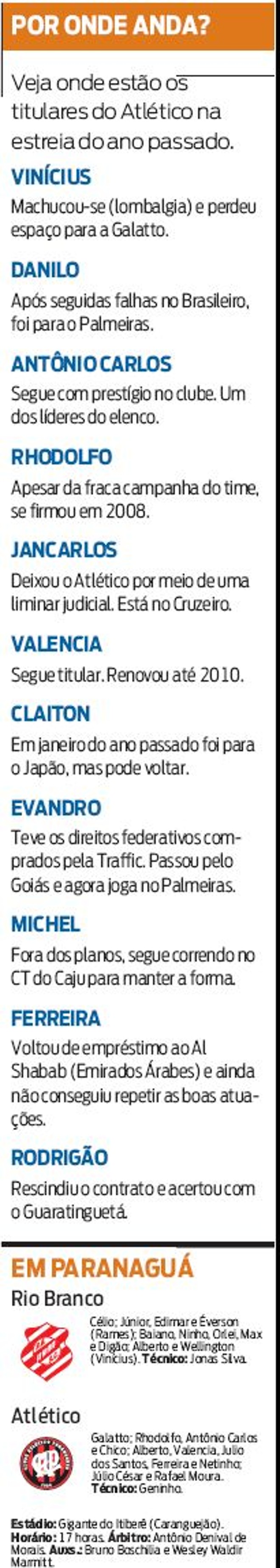 Veja onde estão os titulares do Atlético na estreia do ano passado | 