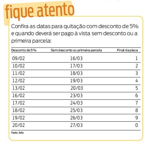 Fevereiro: hora de quitar o IPVA com desconto Confira as datas para quitação com desconto de 5% |