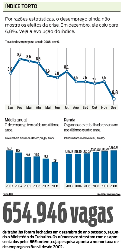 Veja a evolução do índice |