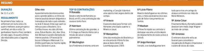 Veja um resumo do Estadual de São Paulo | 