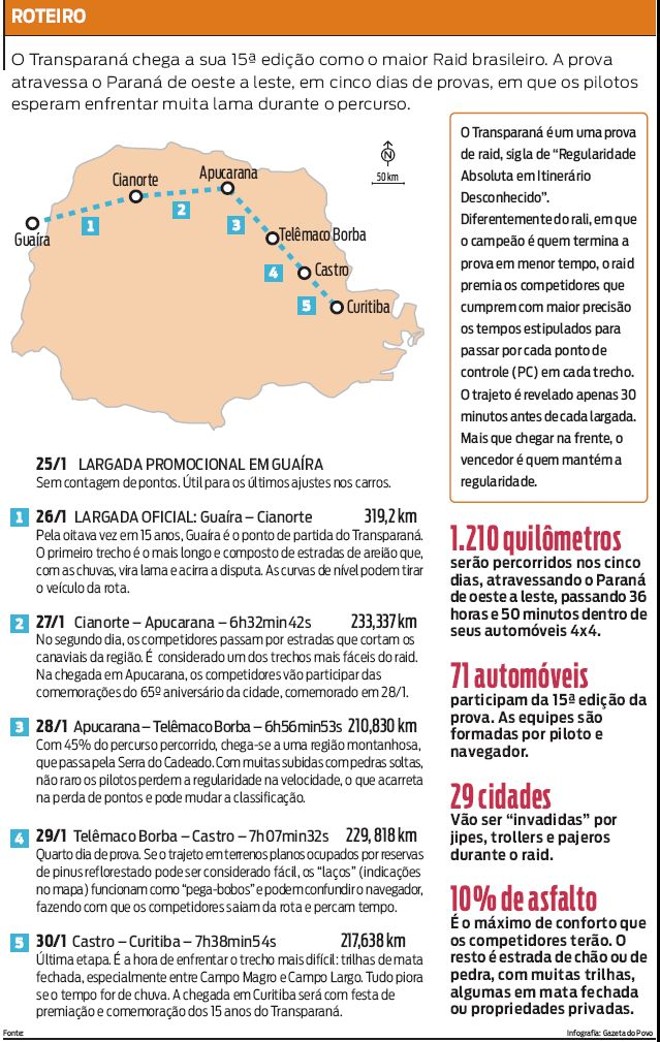 Veja o roteiro da 15ª edição do Transparaná | 