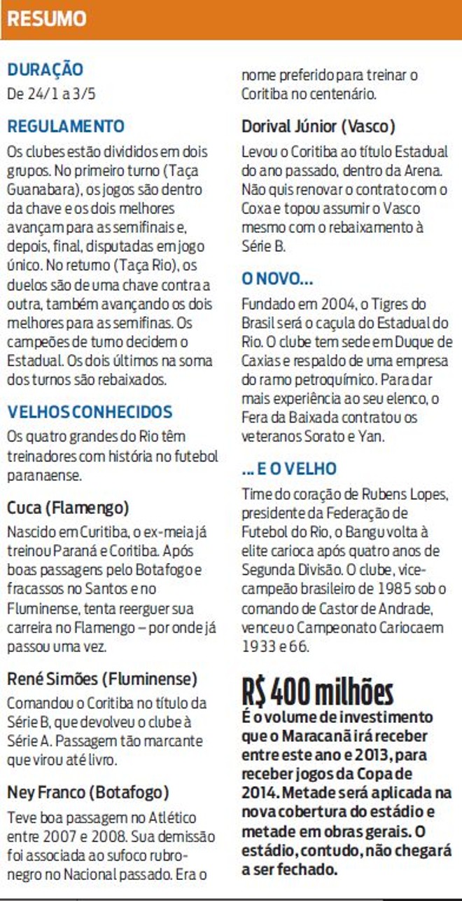 Veja um resumo do Estadual do Rio | 