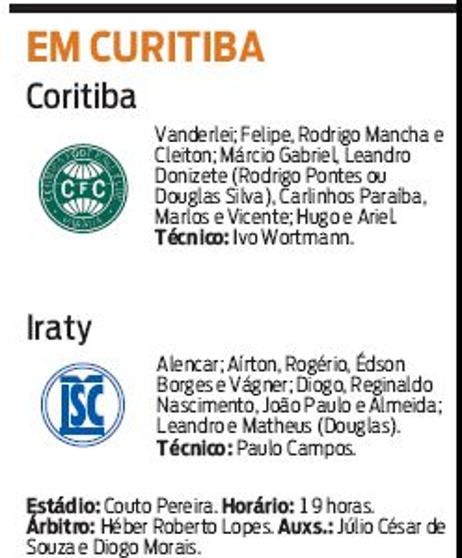 Confira as escalações dos times para o jogo deste domingo (25) | 
