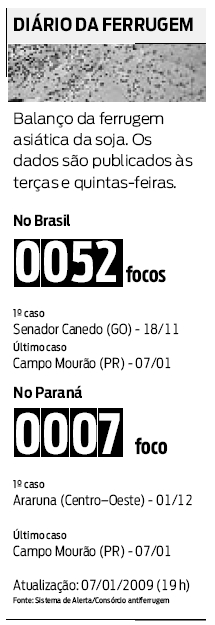 Diário da ferrugem |