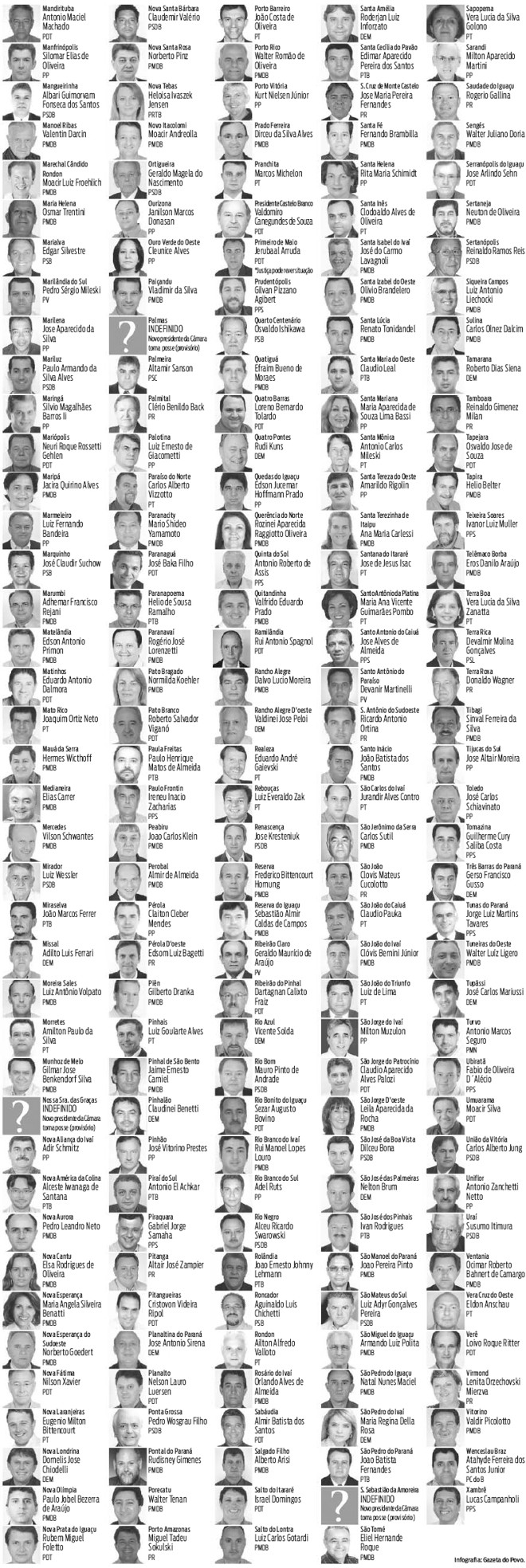 Confira quem são os prefeitos que tomam posse no PR - parte 2 |