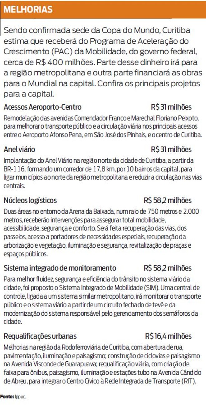 Confira os principais projetos para a capital |