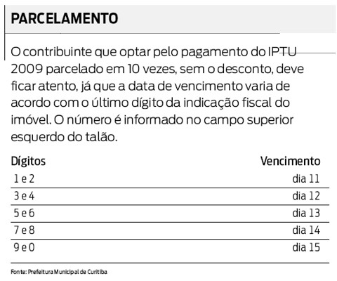 Antecipar o pagamento do IPVA vale a pena Contribuinte que optar pelo pagamento do IPTU em 10 vezes deve ficar atento |