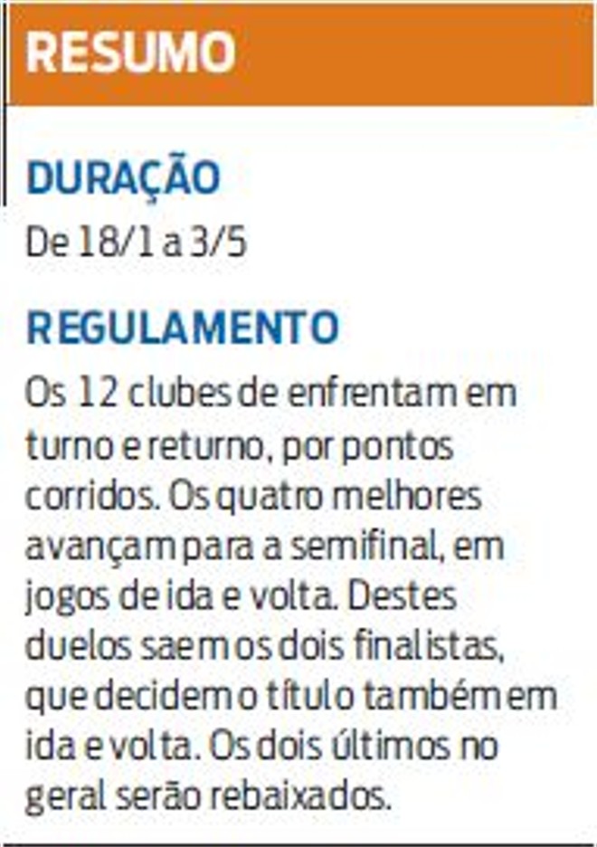 Veja um resumo do Pernambucano | 