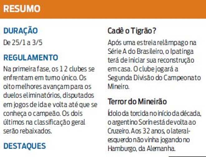 Veja um resumo do Estadual goiano | 