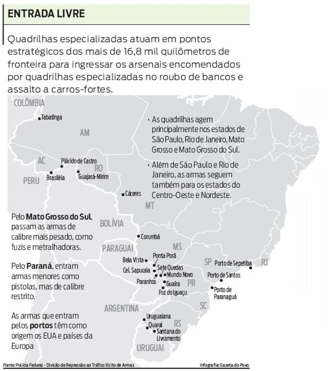 Confira os principais pontos de entrada de armas no Brasil |