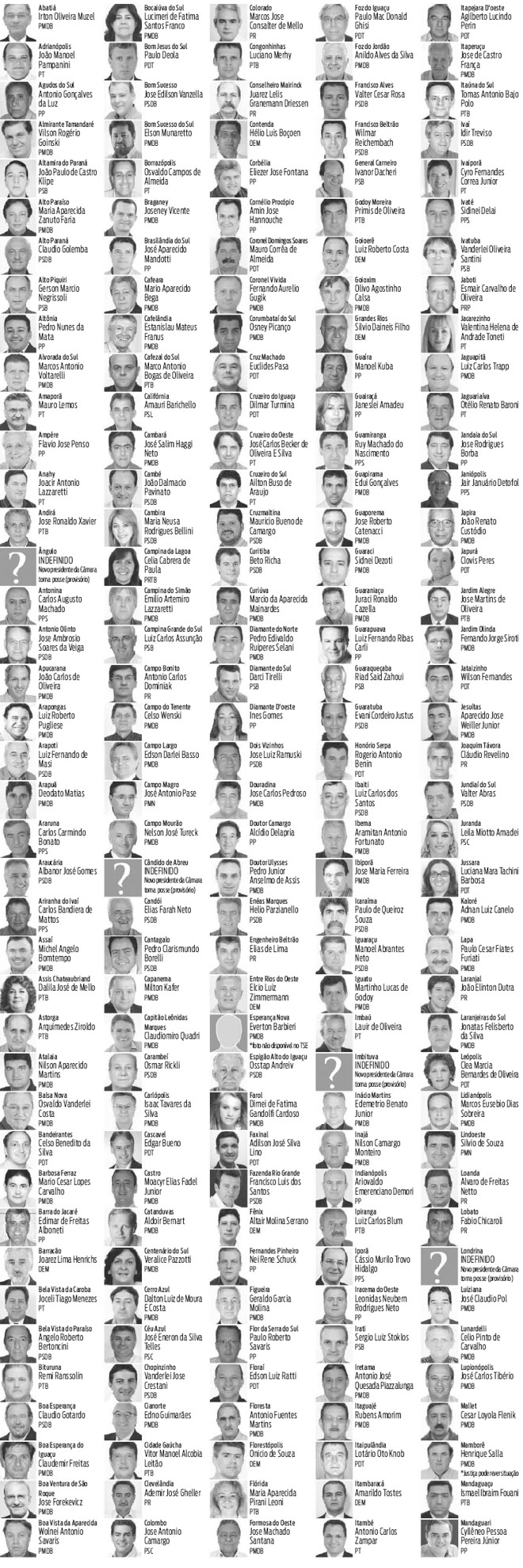 Confira quem são os prefeitos que tomam posse no PR - parte 1 |