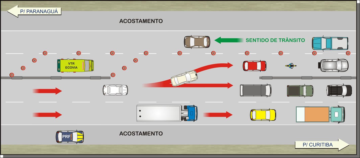 Como vai funcionar a terceira pista na BR-277 | Ecovia