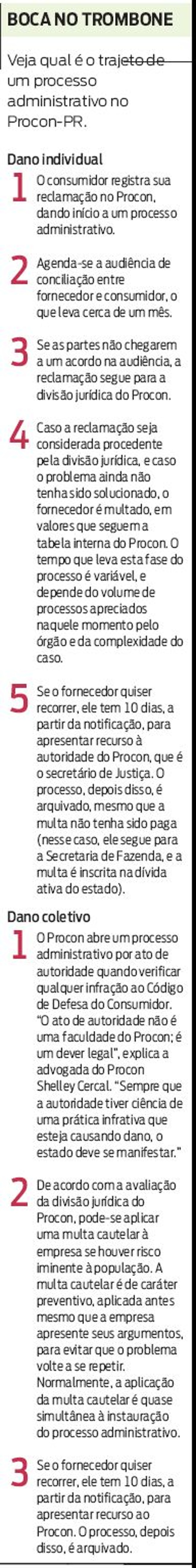Veja qual é o trajeto de um processo administrativo no Procon-PR | 