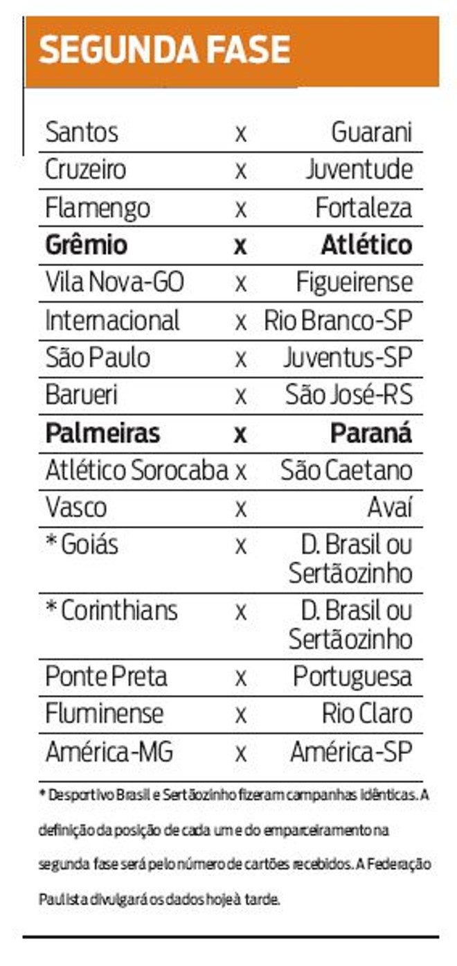 Segunda fase | 