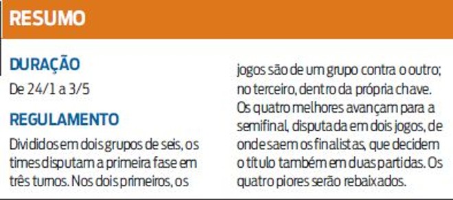 Veja um resumo do Goiano |