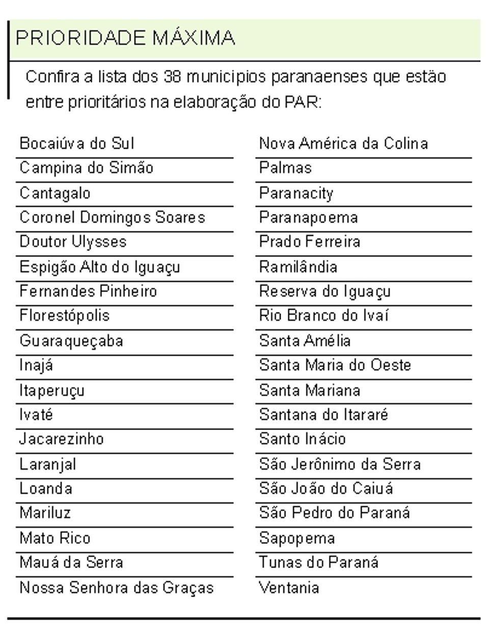 Lista dos 38 municípios paranaenses que estão entre prioritários na elaboração do PAR |