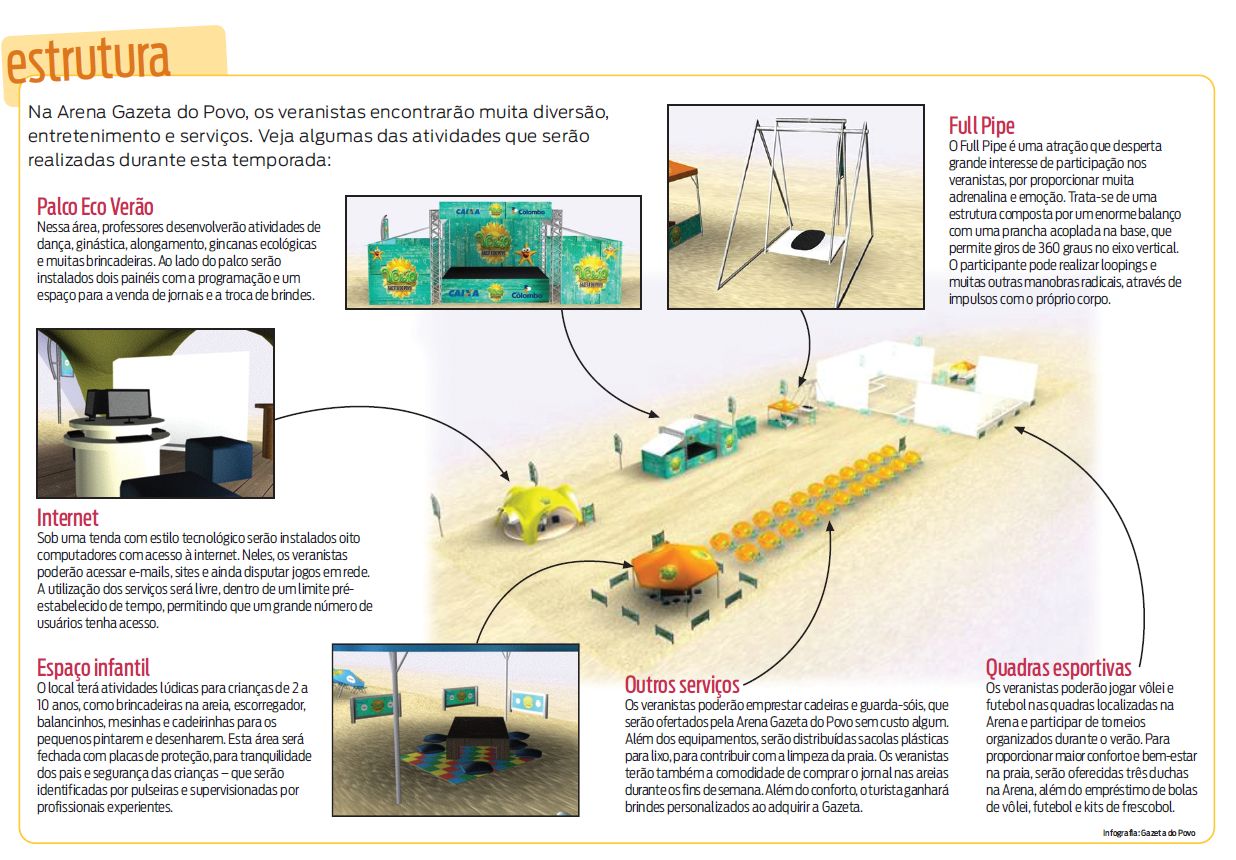 Veja algumas atividades que serão realizadas na Arena Gazeta do Povo |