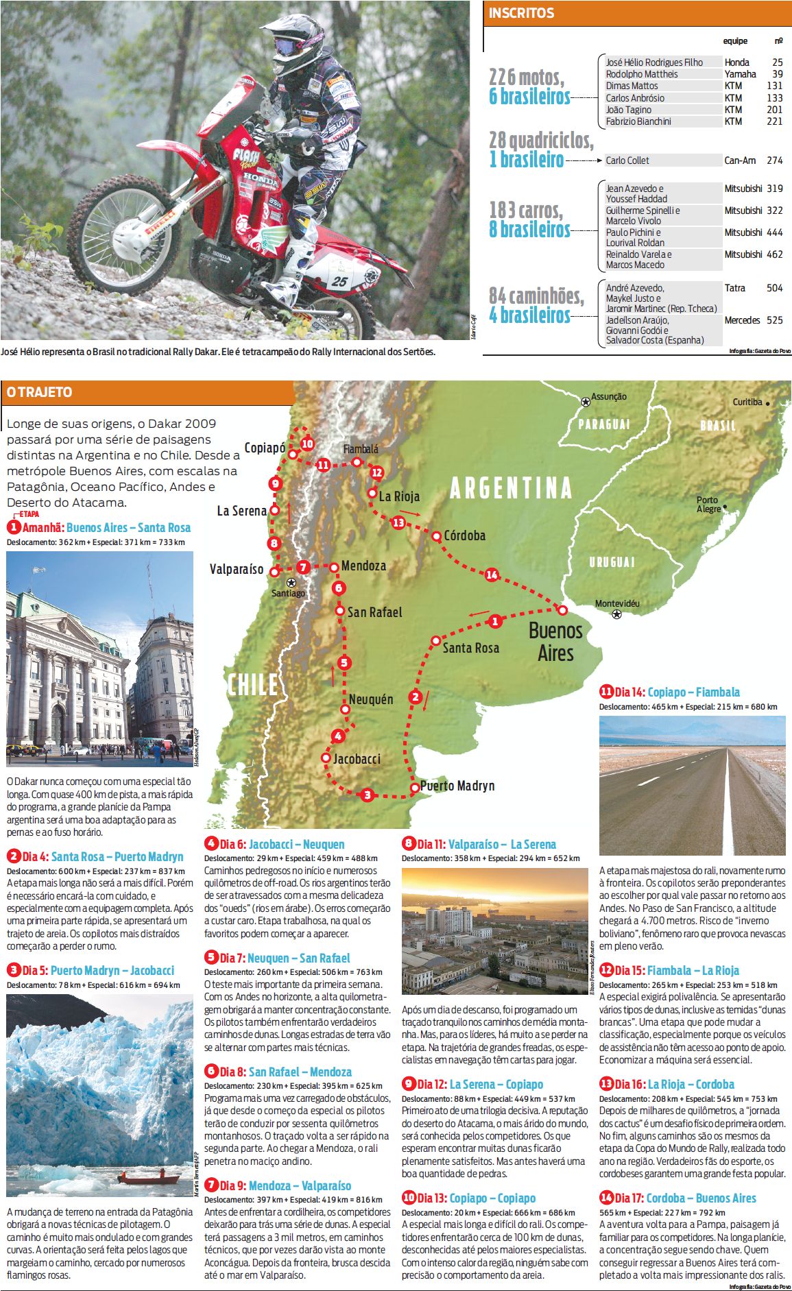 Saiba mais sobre o Dakar 2009 |