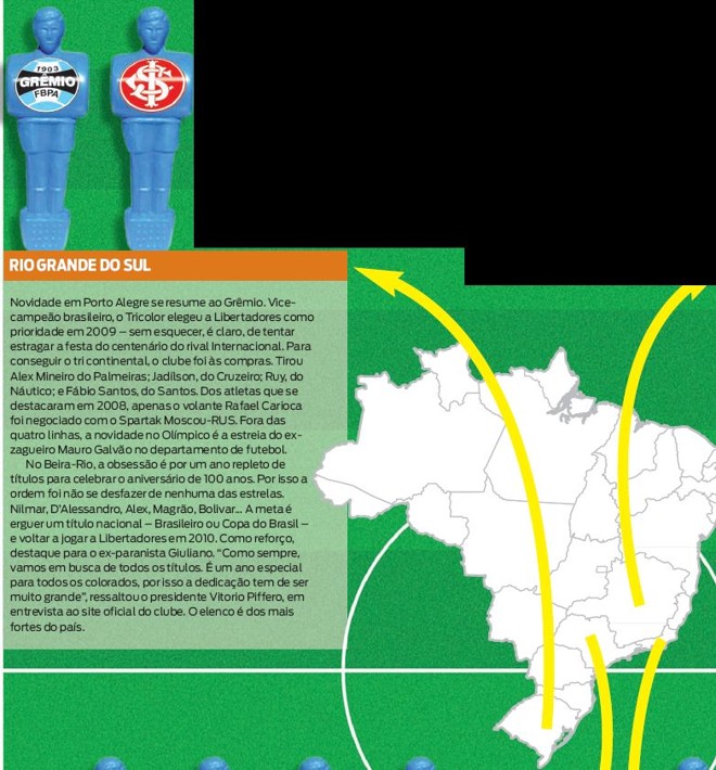 Veja quem chegou ao seu time e saiu dele no Rio Grande do Sul | 