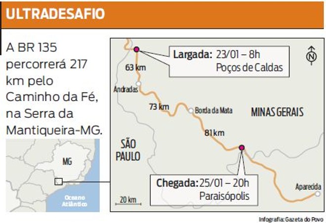 Saiba mais sobre o ultradesafio | 
