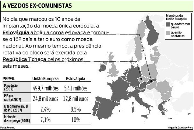 Veja como ficou o mapa da União Européia com o ingresso da Eslováquia |