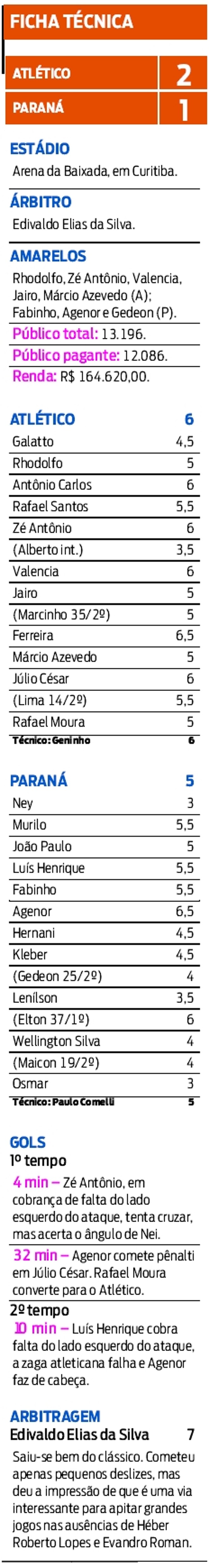 Ficha técnica |