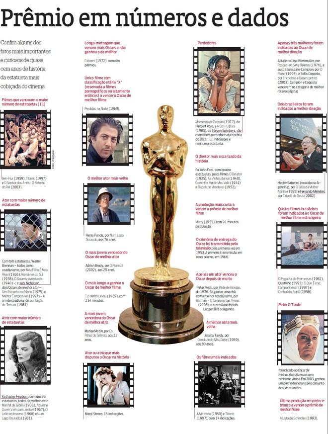 Confira o prêmio em números e dados |