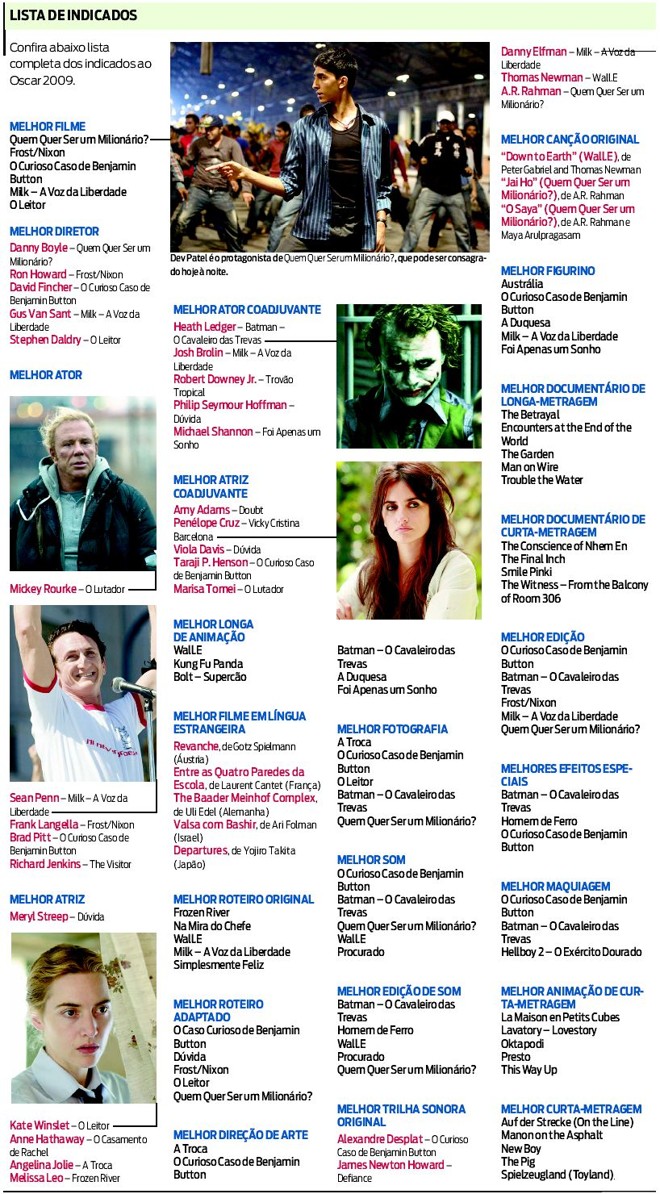 Confira a lista completa dos indicados ao Oscar 2009 | 