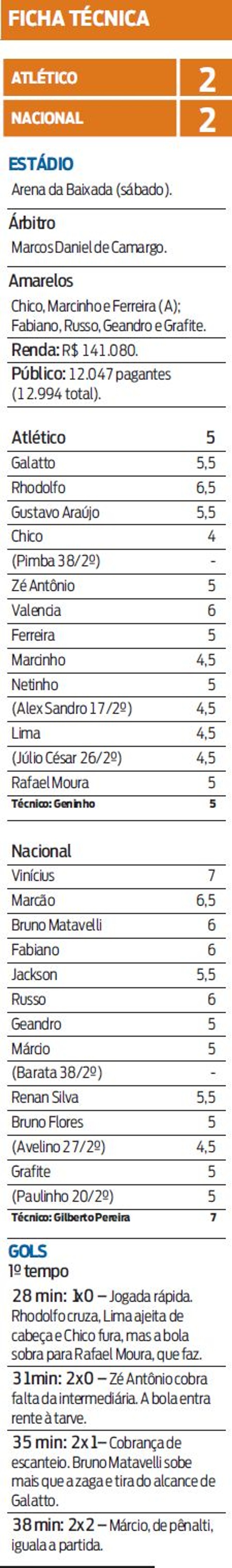 Mais uma vez o colombiano Ferreira decepcionou a torcida atleticana | 