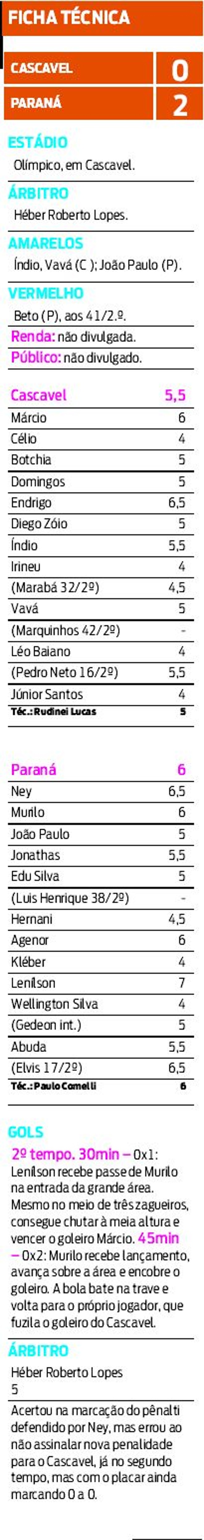 Confira a ficha técnica do jogo Cascavel X Paraná | 