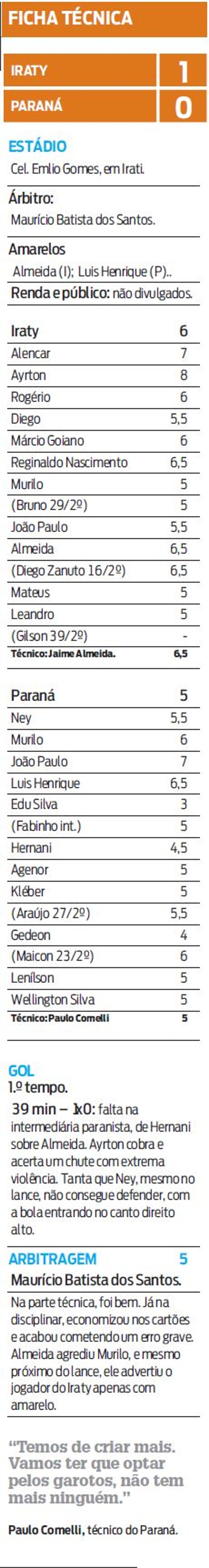 Confira a ficha técnica de Paraná e Iraty | 